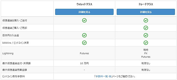 bitFlyerのアカウント種類