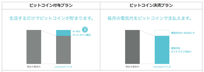 coincheckでんきプラン