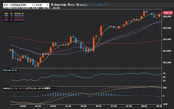 Z.comコインインジケーター
