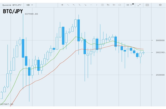 QUOINEXチャート（BTC/JPY）