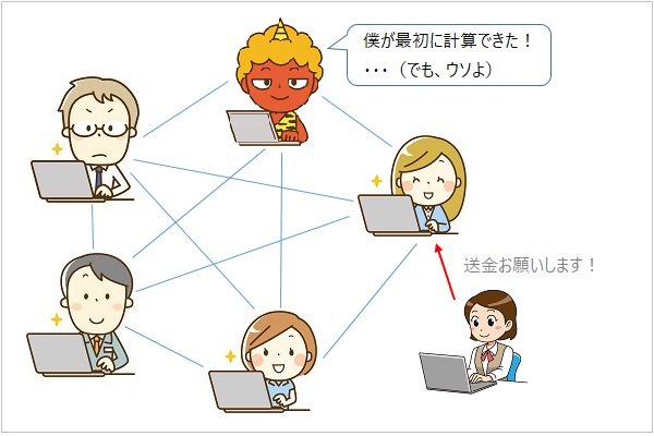 ブロックチェーンの不正イメージ