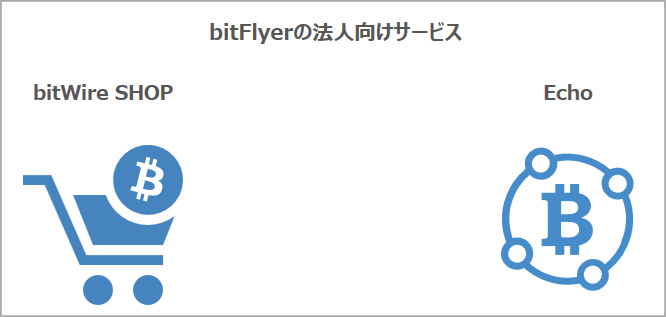 ビットフライヤー法人向けサービス