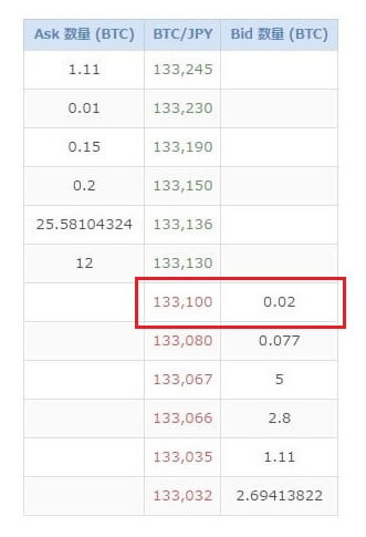 ビットコイン換金(注意事項~ビットフライヤー編)