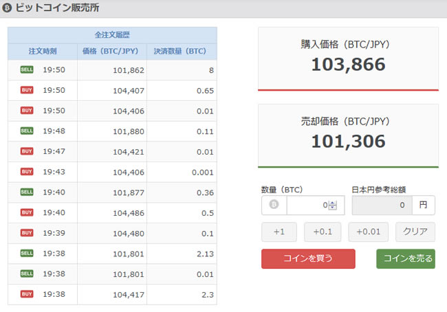 bitFlyerの販売所の価格情報板