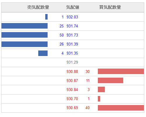 bitbankTradeの板情報