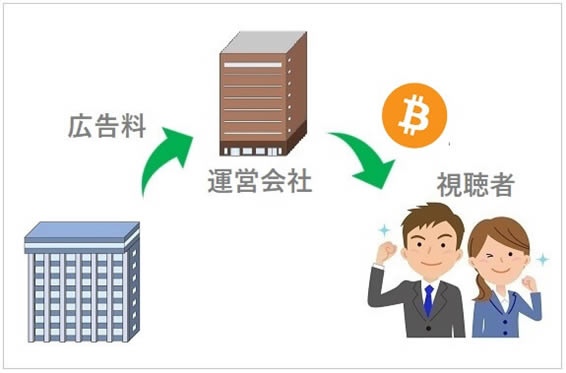 広告・宣伝イメージ
