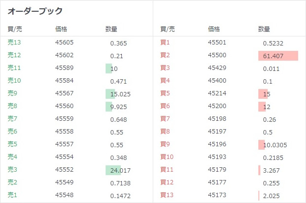 Bitcoinオーダーブック