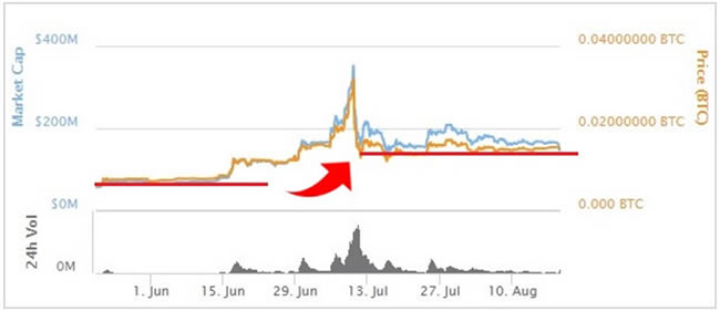 ライトコインチャート（2015年8月半減期）