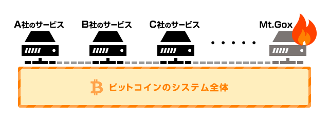 マウントゴックス破綻イメージ