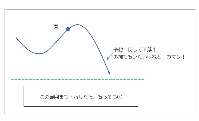 ビットコインの買い時イメージ